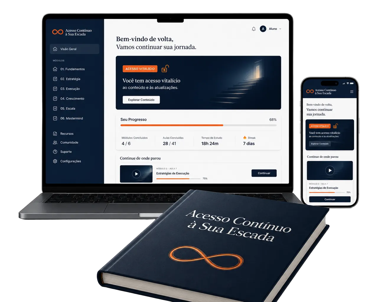 Mockup Acesso Contínuo à Sua Escada